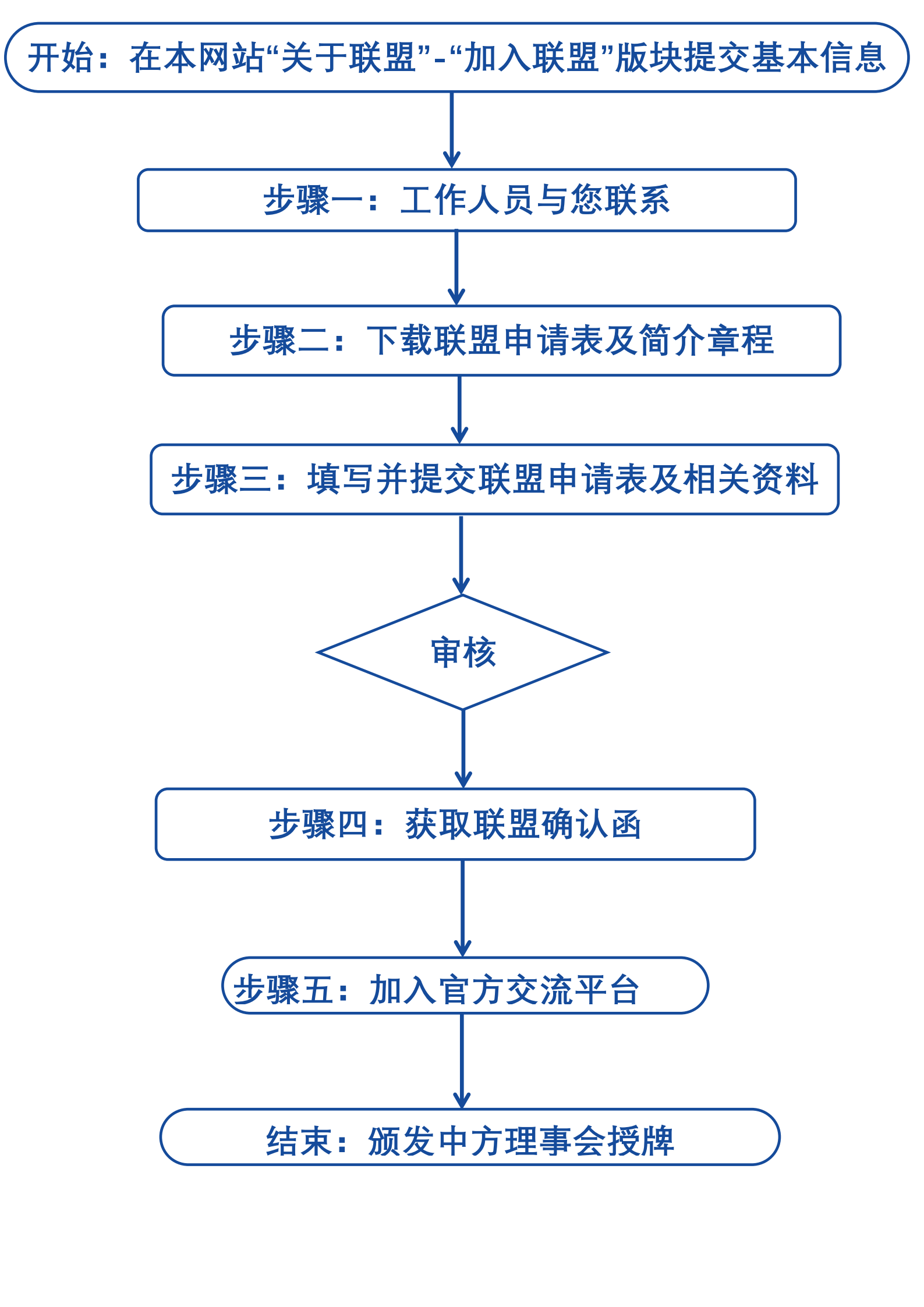 入會流程_00.png